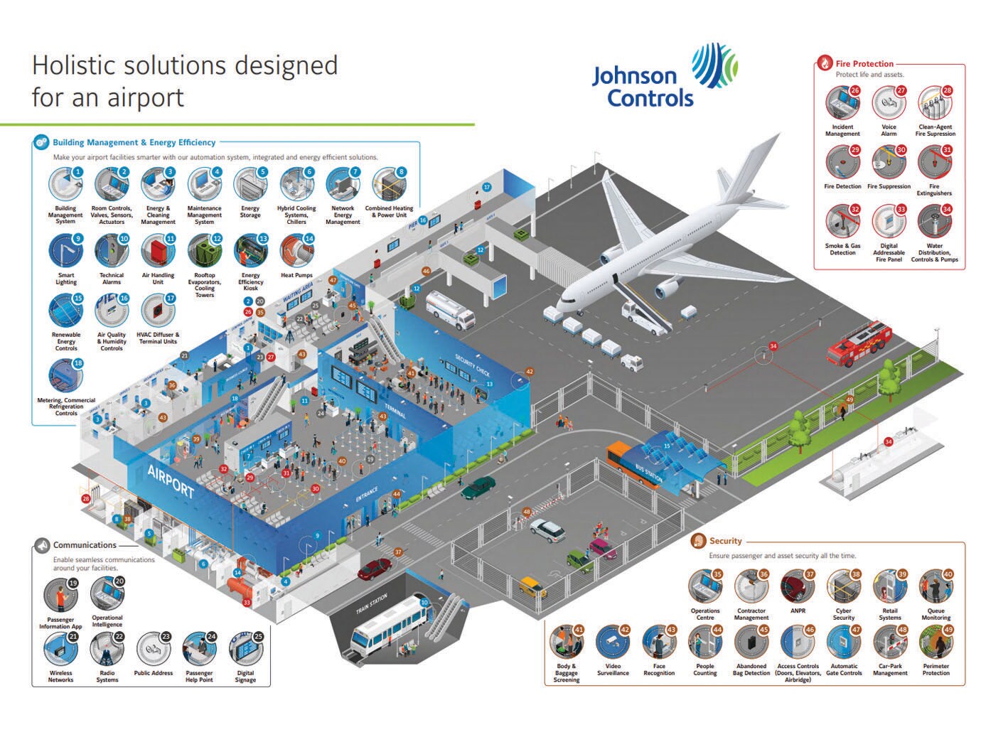 Holistic solutions designed for an airport