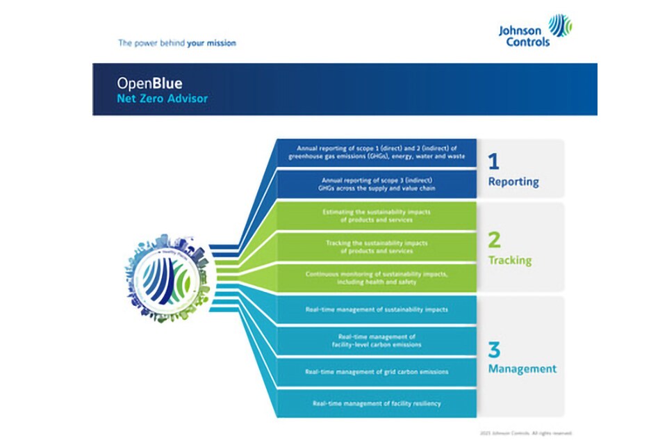 Net zero infographic