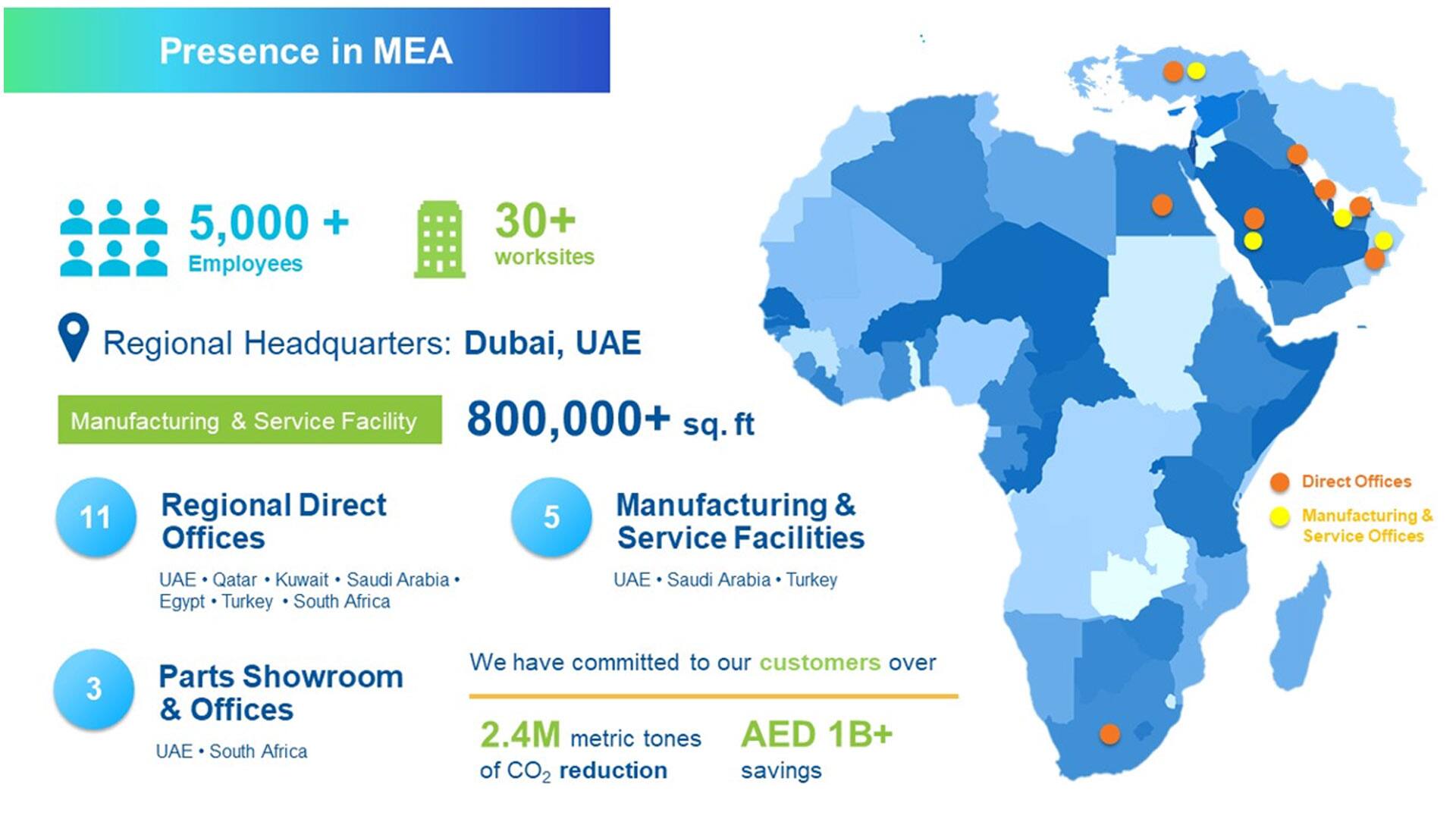Presence in Middle east and Africa