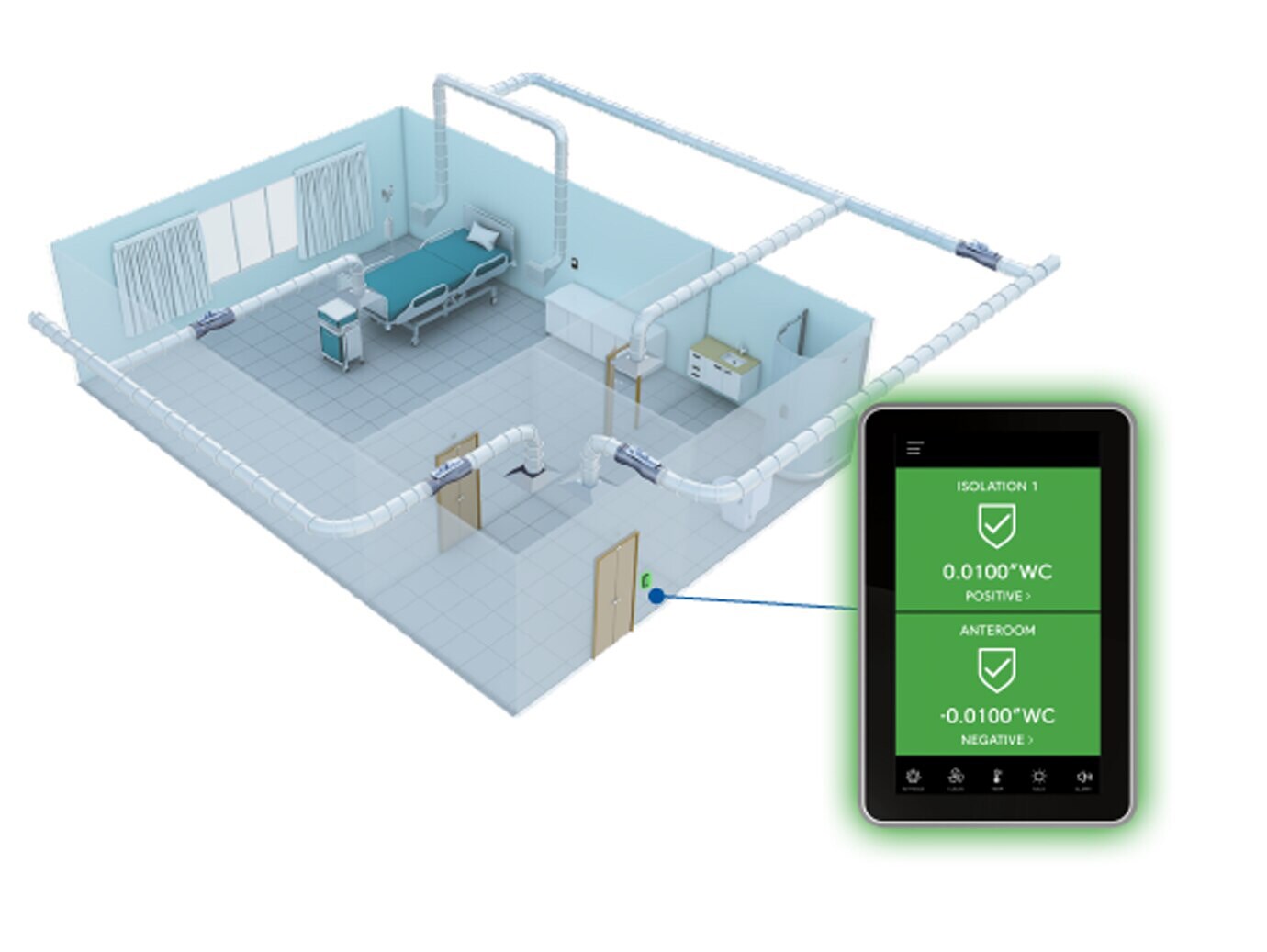 An isometric diagram of a hospital room, with a close-up of an FMS-2000 monitor in the top right corner