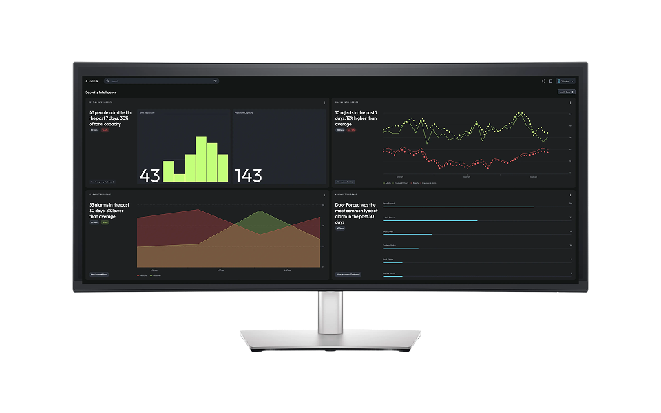 Data center facility security