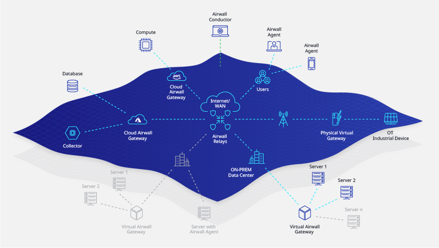 critical infrastructure airwall