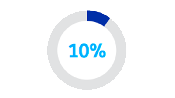 Circular infographic depicting ten percent
