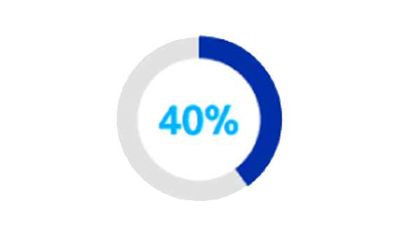 Circular infographic depicting forty percent
